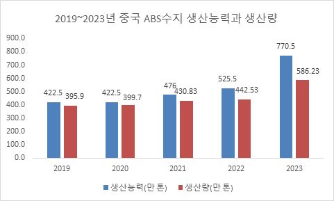 그림입니다. 원본 그림의 이름: CLP000028940002.bmp 원본 그림의 크기: 가로 481pixel, 세로 289pixel