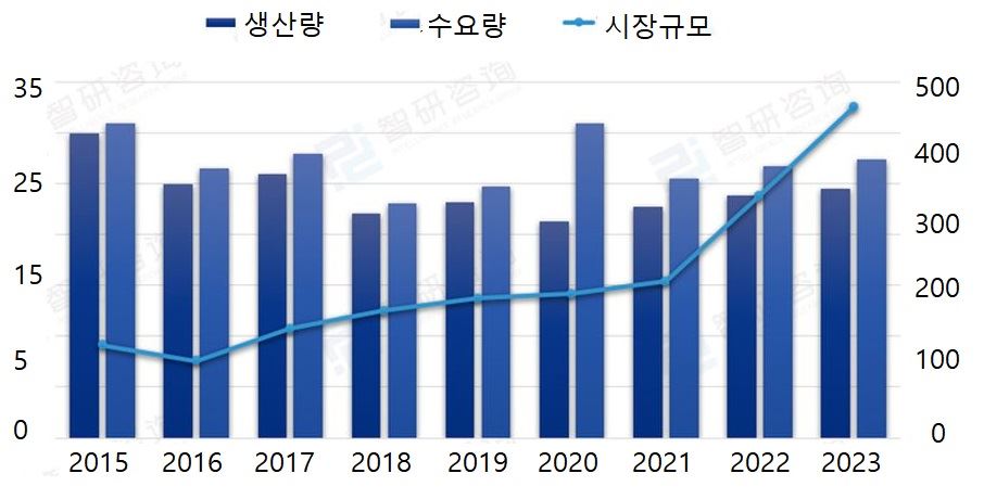 그림입니다. 원본 그림의 이름: 捕获.JPG 원본 그림의 크기: 가로 906pixel, 세로 460pixel