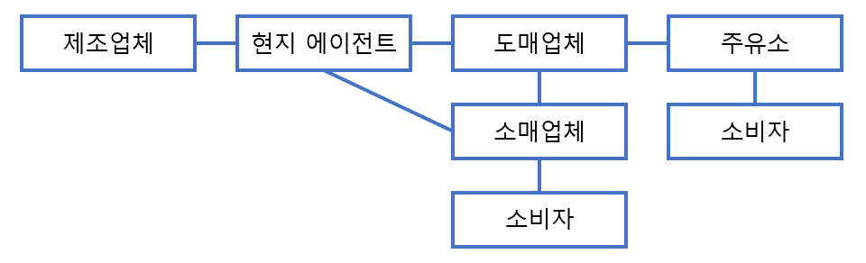 그림입니다. 원본 그림의 이름: 스크린샷 2024-09-29 104801.png 원본 그림의 크기: 가로 960pixel, 세로 292pixel