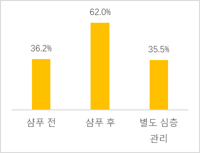 그림입니다. 원본 그림의 이름: clip_image003.png 원본 그림의 크기: 가로 413pixel, 세로 316pixel