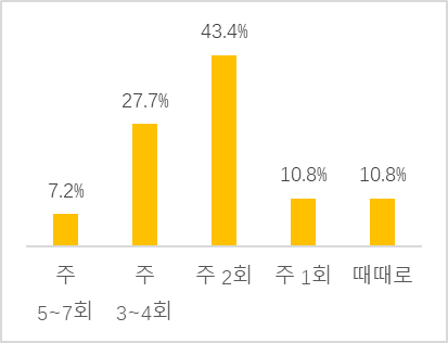 그림입니다. 원본 그림의 이름: clip_image005.png 원본 그림의 크기: 가로 413pixel, 세로 316pixel