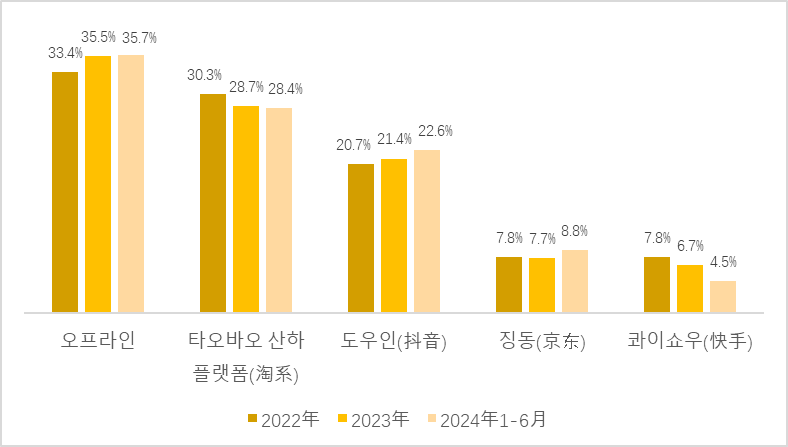 그림입니다. 원본 그림의 이름: clip_image023.png 원본 그림의 크기: 가로 788pixel, 세로 447pixel