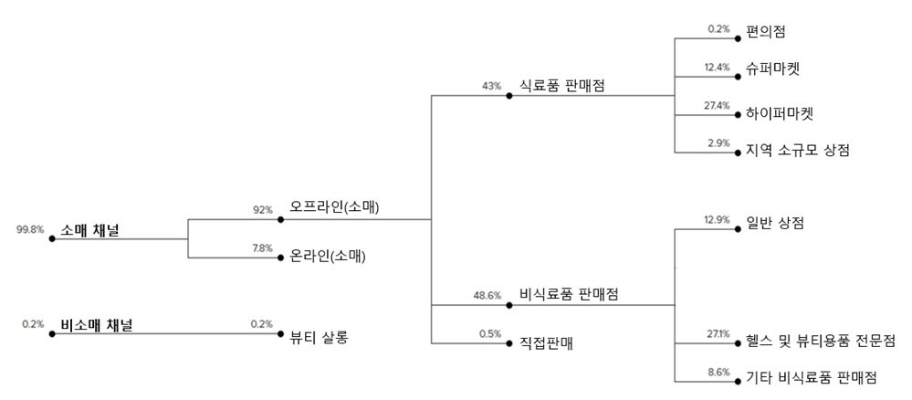 그림입니다. 원본 그림의 이름: CLP000155500002.bmp 원본 그림의 크기: 가로 1115pixel, 세로 489pixel