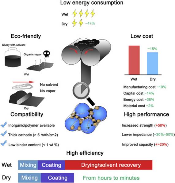 A diagram of a renewable energy Description automatically generated