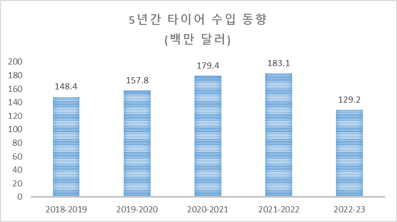 그림입니다.