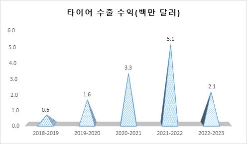 그림입니다. 원본 그림의 이름: CLP0002ea24821a.bmp 원본 그림의 크기: 가로 496pixel, 세로 290pixel