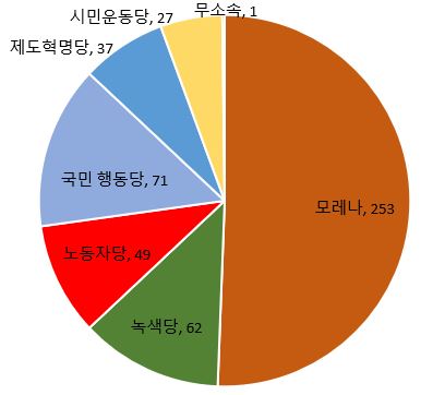 그림입니다.  원본 그림의 이름: CLP00005e147ae3.bmp  원본 그림의 크기: 가로 408pixel, 세로 362pixel