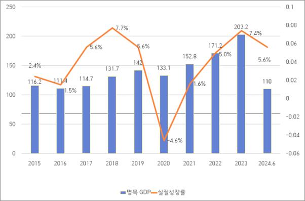 A graph with numbers and lines  Description automatically generated