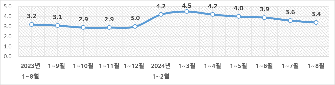 그림입니다.  원본 그림의 이름: image1.png  원본 그림의 크기: 가로 1354pixel, 세로 346pixel