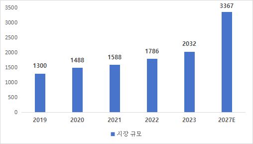 그림입니다.  원본 그림의 이름: CLP000029000002.bmp  원본 그림의 크기: 가로 508pixel, 세로 289pixel