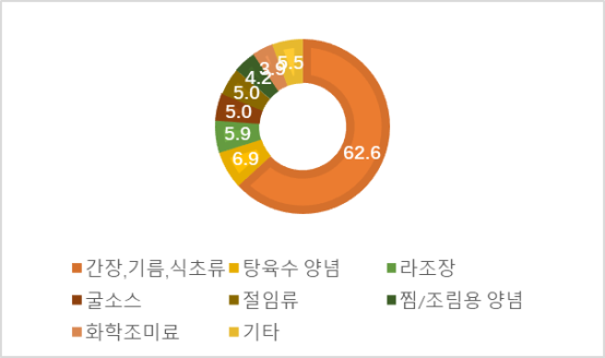 그림입니다.  원본 그림의 이름: clip_image003.png  원본 그림의 크기: 가로 605pixel, 세로 358pixel