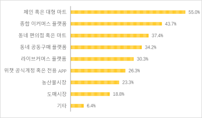 그림입니다.  원본 그림의 이름: clip_image021.png  원본 그림의 크기: 가로 775pixel, 세로 454pixel