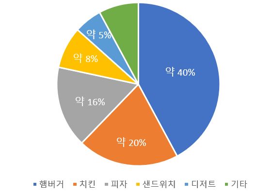 그림입니다.  원본 그림의 이름: CLP000061100001.bmp  원본 그림의 크기: 가로 563pixel, 세로 398pixel