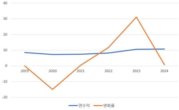 그림입니다.  원본 그림의 이름: CLP000061100002.bmp  원본 그림의 크기: 가로 723pixel, 세로 444pixel