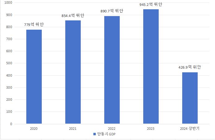 그림입니다.  원본 그림의 이름: CLP000049300002.bmp  원본 그림의 크기: 가로 695pixel, 세로 453pixel