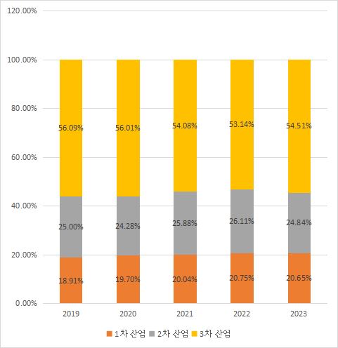 그림입니다.  원본 그림의 이름: CLP000049303a9d.bmp  원본 그림의 크기: 가로 481pixel, 세로 496pixel