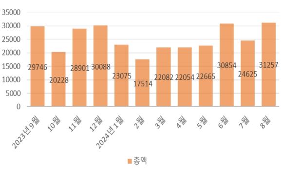 그림입니다.  원본 그림의 이름: wps13.jpg  원본 그림의 크기: 가로 581pixel, 세로 349pixel