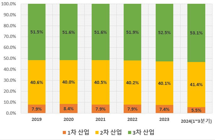 그림입니다.  원본 그림의 이름: CLP00005d640001.bmp  원본 그림의 크기: 가로 685pixel, 세로 447pixel