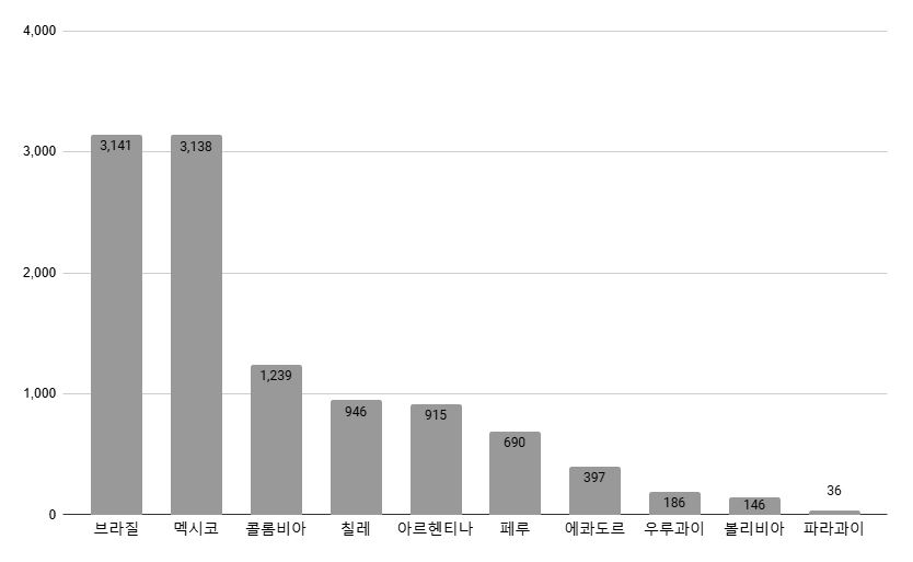 그림입니다.  원본 그림의 이름: CLP000025500004.bmp  원본 그림의 크기: 가로 834pixel, 세로 513pixel