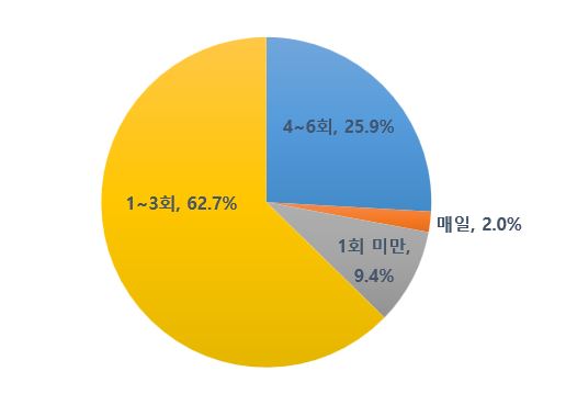 그림입니다.  원본 그림의 이름: CLP00006c8c2627.bmp  원본 그림의 크기: 가로 516pixel, 세로 369pixel