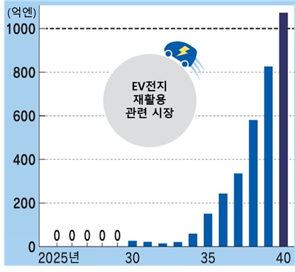 그림입니다.  원본 그림의 이름: 시장규모.png  원본 그림의 크기: 가로 989pixel, 세로 911pixel