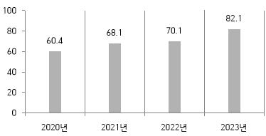 그림입니다.  원본 그림의 이름: CLP000070c80002.bmp  원본 그림의 크기: 가로 374pixel, 세로 191pixel