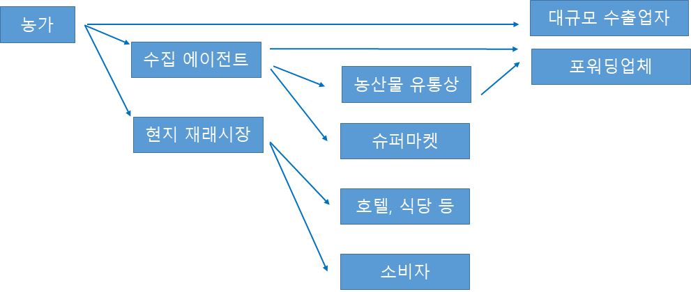 그림입니다.  원본 그림의 이름: CLP00002f2016a9.bmp  원본 그림의 크기: 가로 991pixel, 세로 420pixel