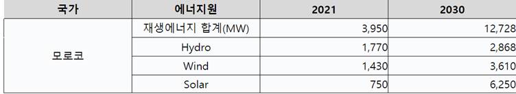 텍스트, 스크린샷, 폰트, 번호이(가) 표시된 사진  자동 생성된 설명