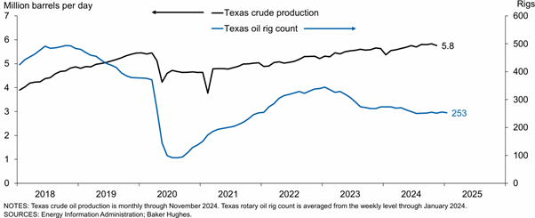 A graph showing the growth of oil prices  AI-generated content may be incorrect.