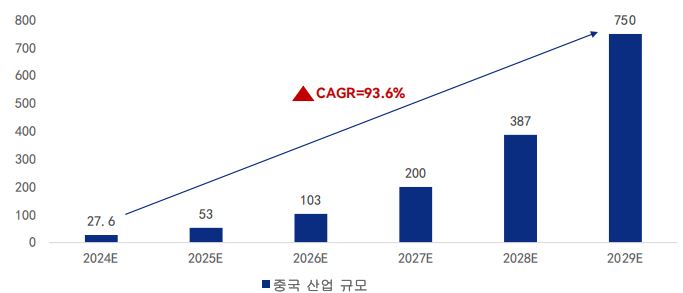 그림입니다.  원본 그림의 이름: CLP000008400003.bmp  원본 그림의 크기: 가로 683pixel, 세로 293pixel