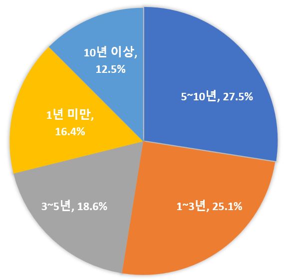 그림입니다.  원본 그림의 이름: CLP0000cbac0002.bmp  원본 그림의 크기: 가로 579pixel, 세로 561pixel