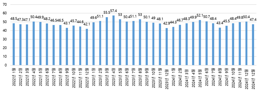 그림입니다.  원본 그림의 이름: PMI Data 사진.png  원본 그림의 크기: 가로 1360pixel, 세로 482pixel