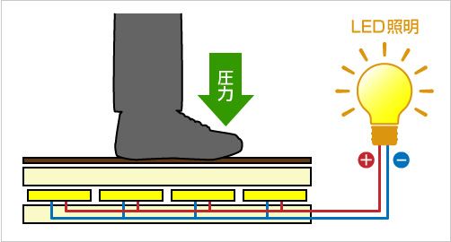 그림입니다. 원본 그림의 이름: mem000032f80002.jpg 원본 그림의 크기: 가로 502pixel, 세로 270pixel 사진 찍은 날짜: 2013년 03월 26일 오후 7:30 프로그램 이름 : Adobe Photoshop CS5 Macintosh