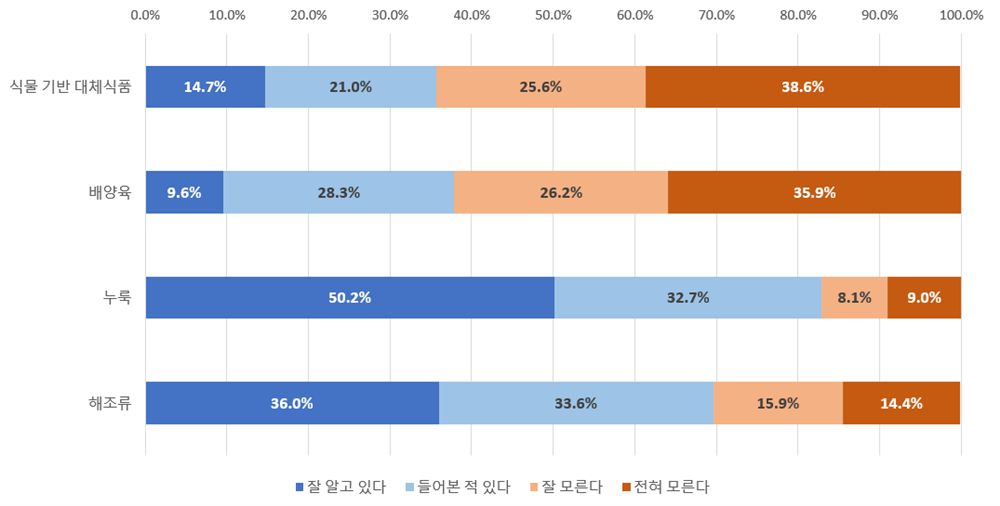 그림입니다. 원본 그림의 이름: CLP000051900002.bmp 원본 그림의 크기: 가로 1075pixel, 세로 545pixel