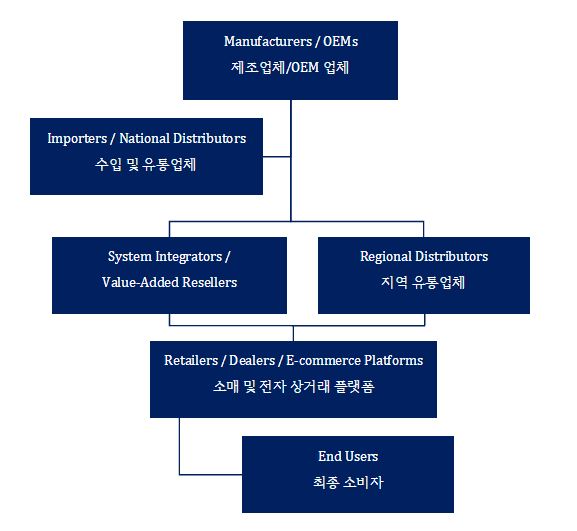 그림입니다.  원본 그림의 이름: CLP00000ea40002.bmp  원본 그림의 크기: 가로 577pixel, 세로 531pixel