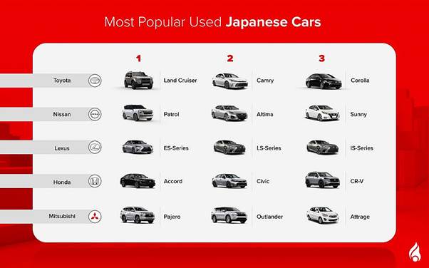 The top Japanese used cars you can buy in the UAE