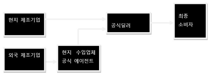 그림입니다.  원본 그림의 이름: CLP0000f66c3f82.bmp  원본 그림의 크기: 가로 683pixel, 세로 245pixel