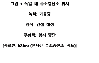 텍스트 상자: 그림 3 독일 내 수소충전소 위치  녹색: 가동중 청색: 건설 예정 주황색: 임시 중단 [자료원: h2.live (실시간 수소충전소 지도)] 