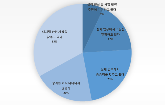 드림.복사.도장 이미지