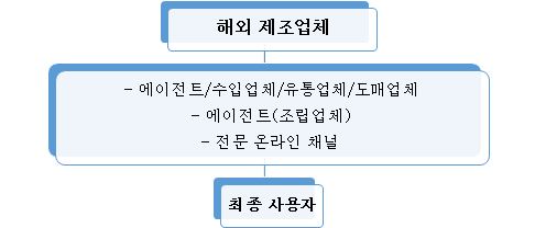 그림입니다.  원본 그림의 이름: CLP00002f1c66d0.bmp  원본 그림의 크기: 가로 486pixel, 세로 208pixel