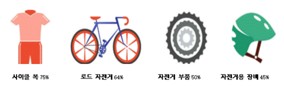 묶음 개체입니다.