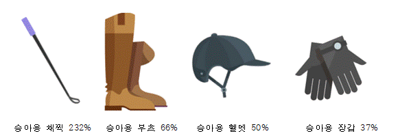 묶음 개체입니다.
