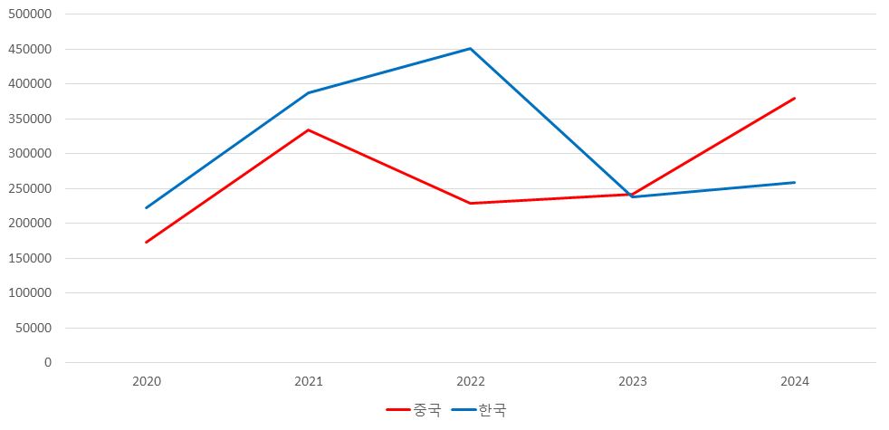 그림입니다.  원본 그림의 이름: CLP000118f00001.bmp  원본 그림의 크기: 가로 982pixel, 세로 475pixel