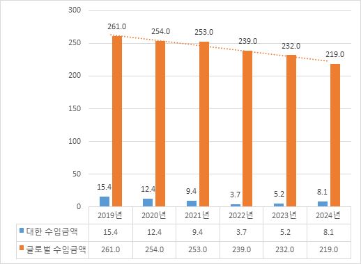 그림입니다.  원본 그림의 이름: CLP000034a40001.bmp  원본 그림의 크기: 가로 518pixel, 세로 380pixel