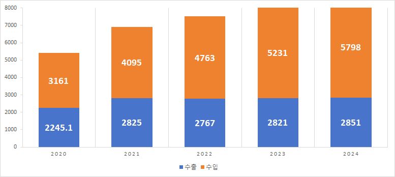 그림입니다.  원본 그림의 이름: CLP0001184c0001.bmp  원본 그림의 크기: 가로 777pixel, 세로 348pixel