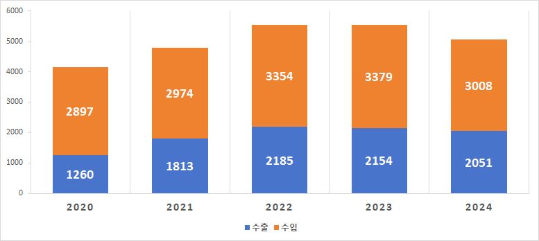 그림입니다.  원본 그림의 이름: CLP000074b4613d.bmp  원본 그림의 크기: 가로 777pixel, 세로 348pixel