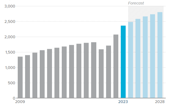 Sales_of_Colour_Cosmetics_in_Canada