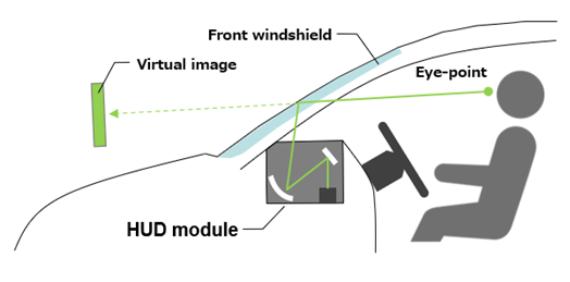 Application Cases in AR-HUD [6in1 sensor] - 파나소닉