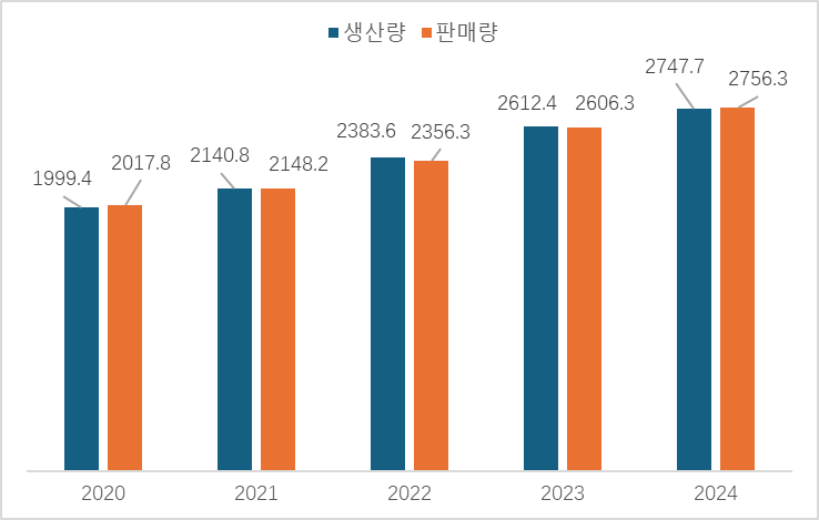 그림입니다.  원본 그림의 이름: clip_image003.png  원본 그림의 크기: 가로 738pixel, 세로 469pixel