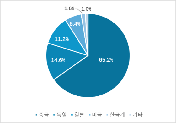 그림입니다.  원본 그림의 이름: clip_image007.png  원본 그림의 크기: 가로 646pixel, 세로 452pixel